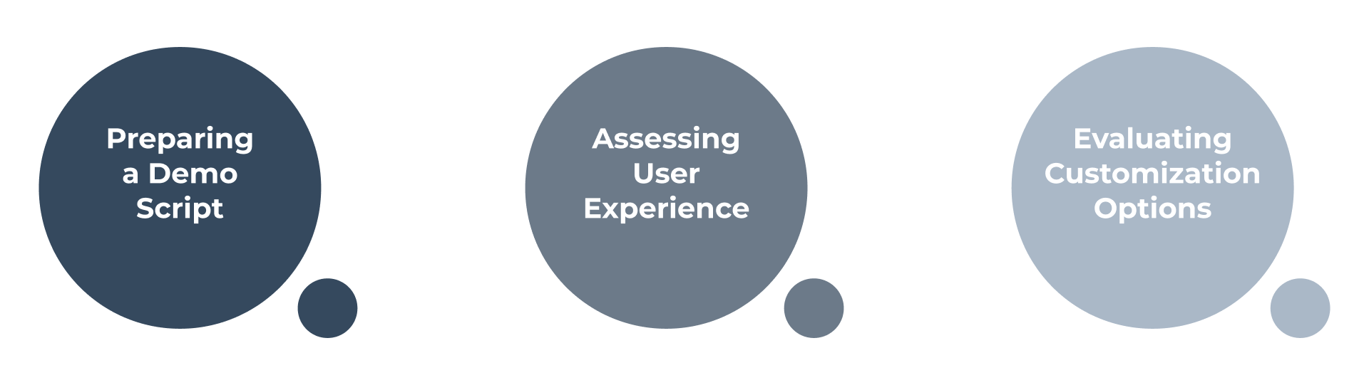 Evaluation ERP